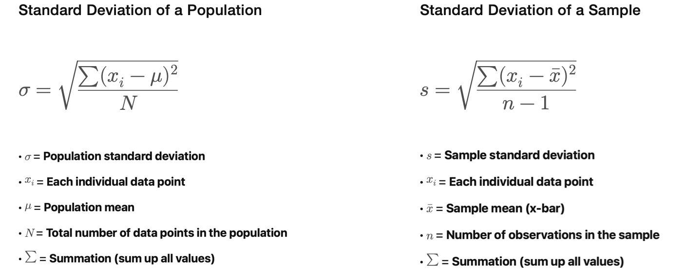 Standard Deviation Statistics And R Simplified CodeWithSusan