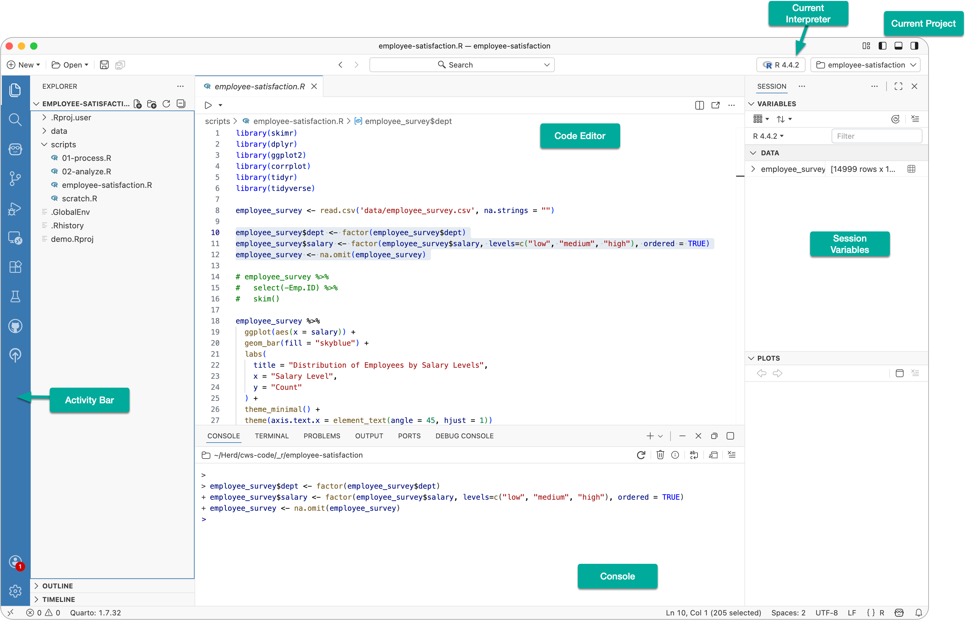 Annotated view of the Positron interface showing the activity bar, editor, console, and sidebars