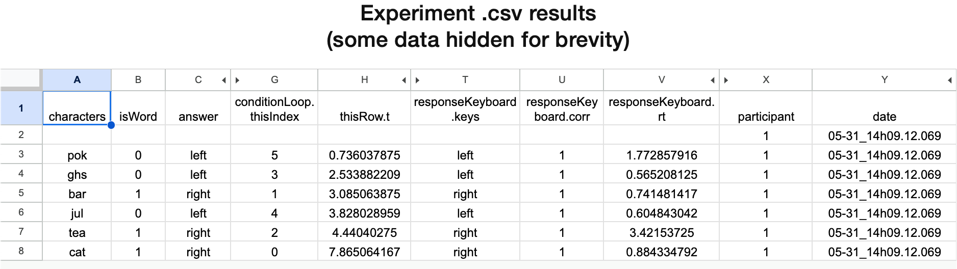 PsychoPy .csv experiment results